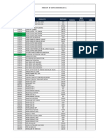 Forecast Mensual Representantes de Ventas