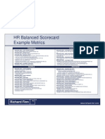 HR Scorecard Metrics Eg