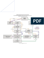 Ibanez Securitization Diagram - Ins