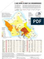 Oahu Zip Codes of Sex Offenders