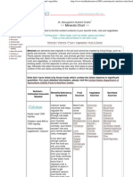 Mineral Chart - Nutrient Chart - Minerals in Fruits and Veget..