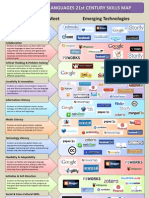 ACTFL 21St Century Skills Meet Technology Infographic