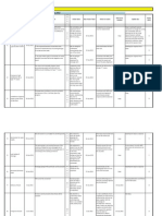 Issues Log Contruction