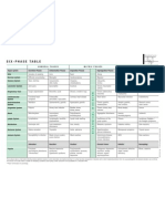 Six-Phase Table: International Society of Homotoxicology