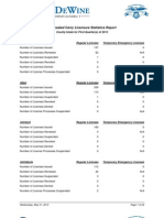 2013 First Quarter CCW Statistics