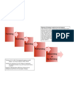 Tuckman's Theory of Team Development (Diagram)