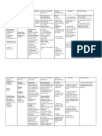 DRUG and IVF Study