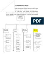 Procesos de Fabricacion Unidad 2