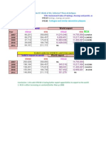 RCA TDI Evaluation For HS Code 9701: Paintings, Drawing