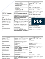 Common Drugs Chart