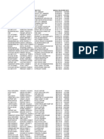 Winston-Salem Government Salaries