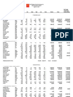 The Philippine Stock Exchange, Inc Daily Quotations Report April 01, 2013