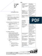 Insolvency Law (Act 1956, As Amended)