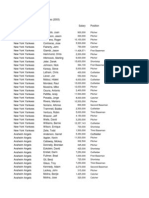 ALbb Salaries 2003