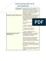 Tratamiento Del Trastorno Paranoide de La Personalidad