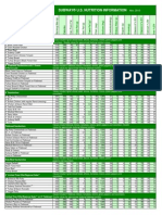 Subway Nutrition Values