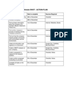 SWOT Analysis - Action Plan - Air Asia