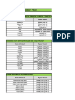 Kenya Retail Price Data 23-04-13