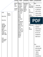 Drug Study Cefuroxime