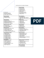 Clasificación de Las Danzas Peruanas