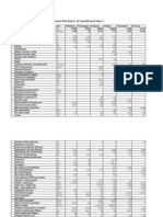 Final 22 Towns Details