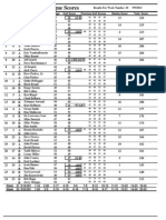 Town Pump Golf League Scores 2013 Week 20