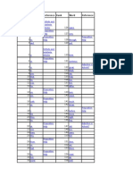 Top 1000 Words English