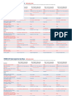 POUNDS LOST Study Sample One-Day Menus: 1400 Calorie Version