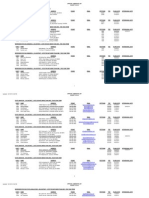 Oakland County Candidate and Proposals List