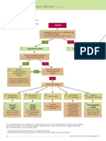 Anemia DiagnosticTree PDF