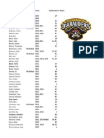 Bradenton Marauders ALL-TIME Roster