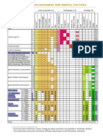 Dhs Chart - Tika6 1401