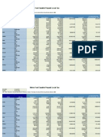 Motor Fuel Taxable Prepaid Local Tax