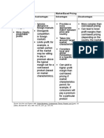 Cost Based and Market Based Pricing