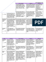 Informative Speech Grading Rubric