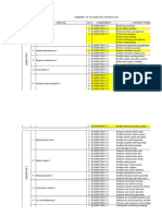 Summary of Automotive Technology