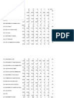 Dept. Demographics Redacted