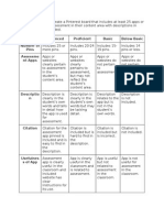 Pinterest Rubric