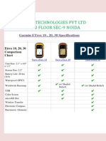 Garmin ETrex 10,20,30