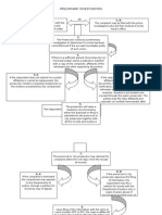 Process For P.I.