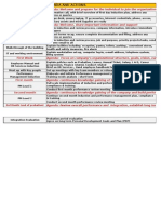 Induction Plan - 3 Month