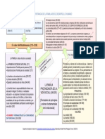 Importancia de La Familia en El Desarrollo Humano Esquema Con Base en DSI 13072015