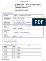 Unicode UTF 8 Character Table