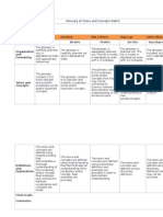 Glossary Rubric1