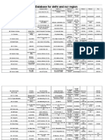 Database For Delhi and NCR Region: Page 1 of 57