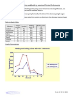 Trends in Melting and Boiling Points of Period 3 Elements