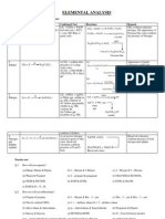 Elemental Analysis Chart Organic Chemistry