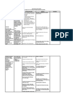 Nursing Care Plans (NCP) of Abruptio Placenta