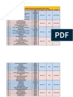 Schedule For Online Entrence Examination-2015-2016: S.No. Course Code Date Shift Timing