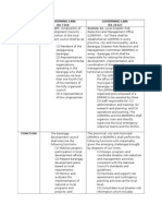 Local Development Councils. - Reduction and Management Office (LDRRMO) - (A) There Shall Be